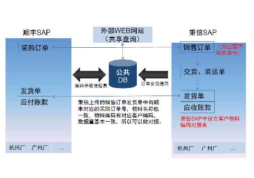 客户服务案例一
